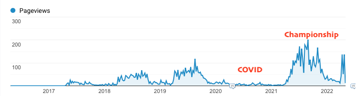 BB Club Google Analytics