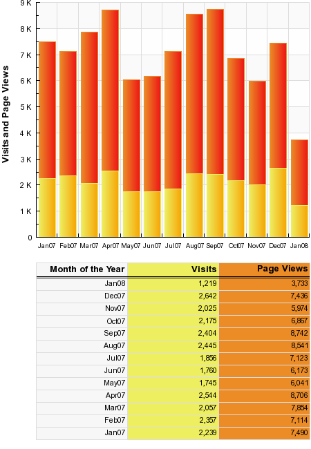 sjn-sitemeter-2007.png