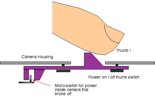 Switch Diagram