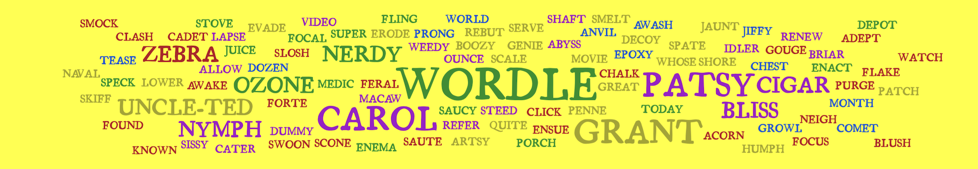 Five Forks Wordle Past Answers List Word Cloud