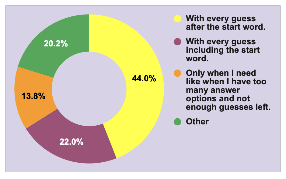 S1Q3: How do you use the list?